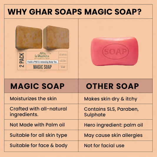 (Buy 4 Get 4 Free) Detan Magic Soap – Sandalwood & Saffron Skin Brightening Bar