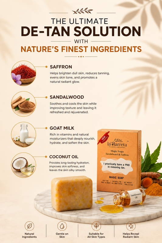 (Pack of 4) Detan Magic Soap – Sandalwood & Saffron Skin Brightening Bar